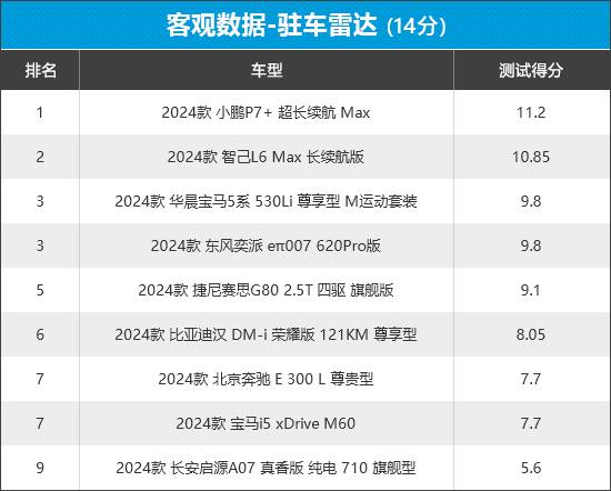 2024年新車商品性評(píng)價(jià)排名:中大型車