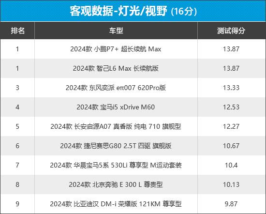 2024年新車商品性評(píng)價(jià)排名:中大型車