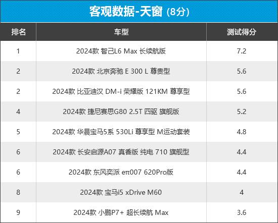 2024年新車商品性評(píng)價(jià)排名:中大型車
