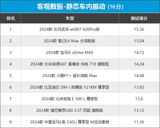 2024年新車商品性評(píng)價(jià)排名:中大型車