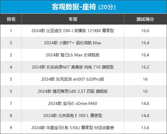 2024年新車商品性評(píng)價(jià)排名:中大型車
