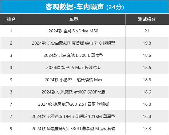 2024年新車商品性評(píng)價(jià)排名:中大型車