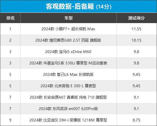 2024年新車商品性評(píng)價(jià)排名:中大型車