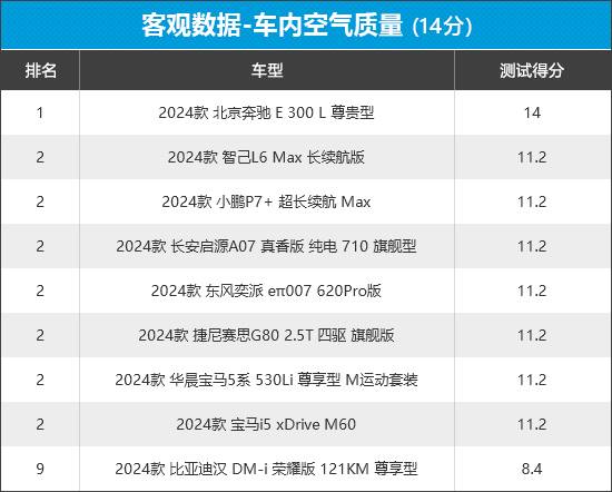 2024年新車商品性評(píng)價(jià)排名:中大型車