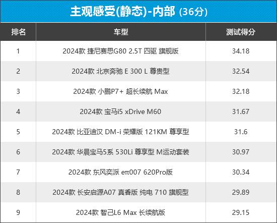 2024年新車商品性評(píng)價(jià)排名:中大型車