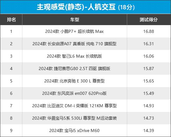 2024年新車商品性評(píng)價(jià)排名:中大型車