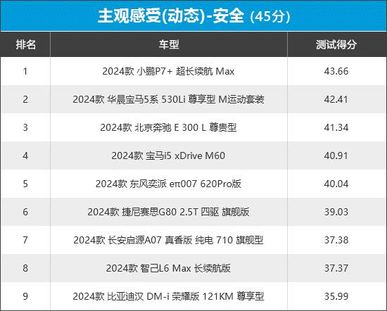 2024年新車商品性評(píng)價(jià)排名:中大型車