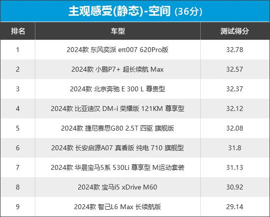 2024年新車商品性評(píng)價(jià)排名:中大型車