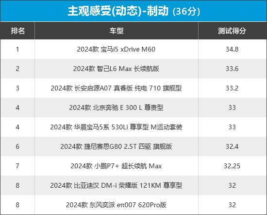 2024年新車商品性評(píng)價(jià)排名:中大型車