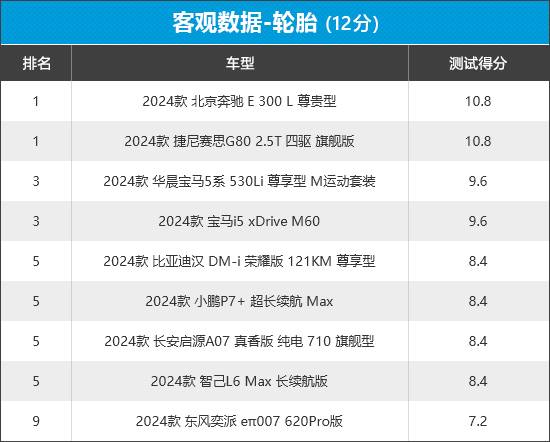 2024年新車商品性評(píng)價(jià)排名:中大型車