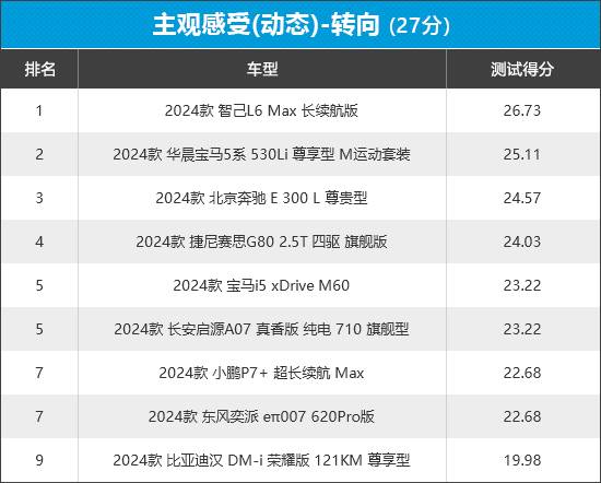2024年新車商品性評(píng)價(jià)排名:中大型車