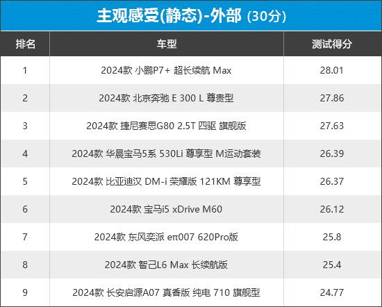 2024年新車商品性評(píng)價(jià)排名:中大型車