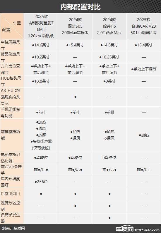 迎合不同喜好 四款自主品牌緊湊型SUV推薦