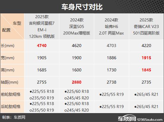 迎合不同喜好 四款自主品牌緊湊型SUV推薦