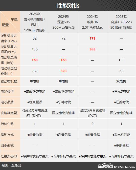 迎合不同喜好 四款自主品牌緊湊型SUV推薦