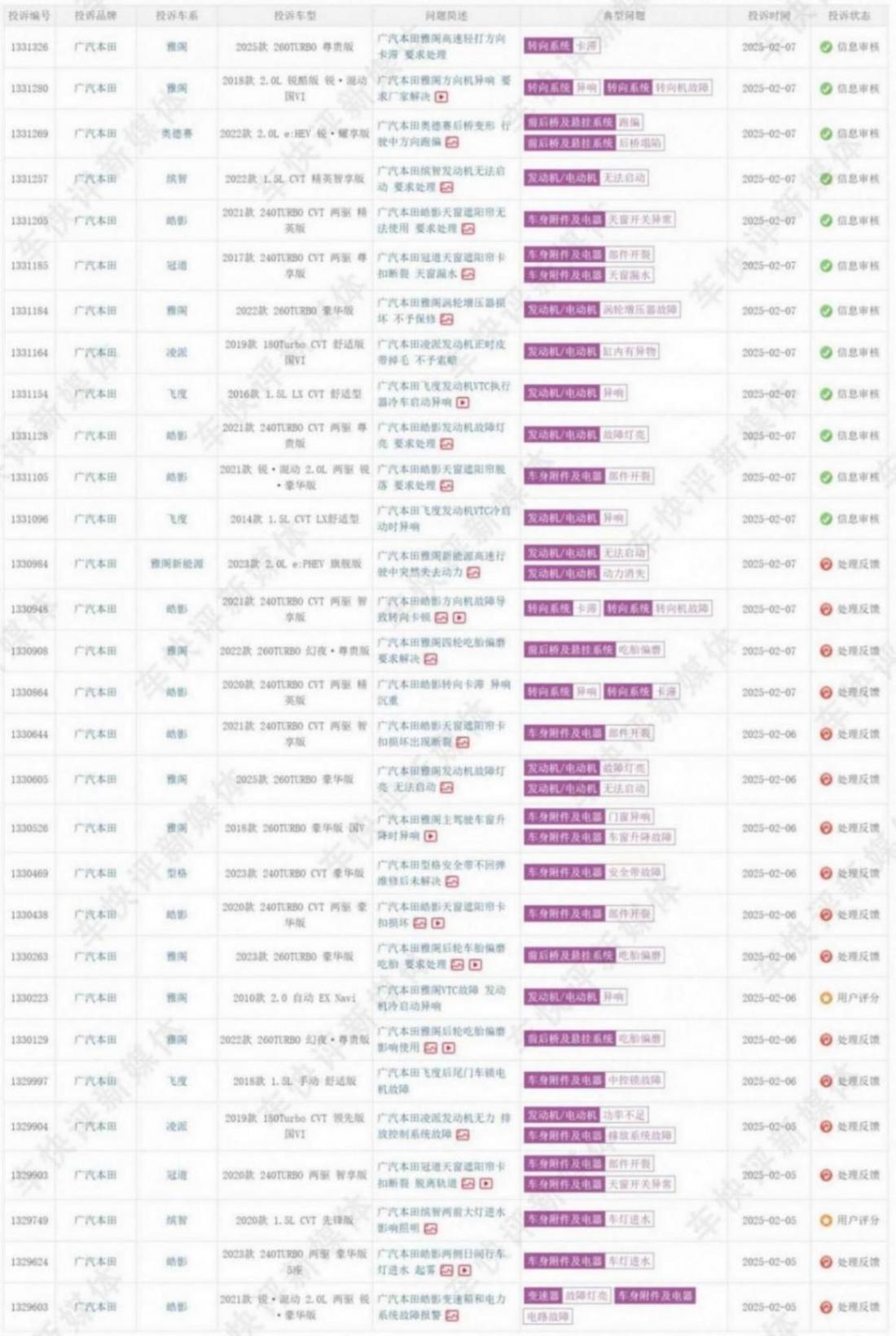 種種跡象表明,現在的廣汽本田有點危險
