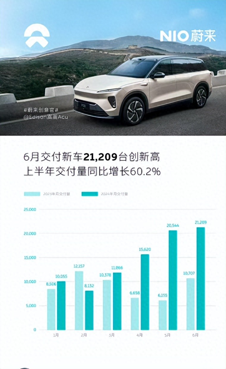 新能源車年度“中考”成績出爐,蔚來為啥能刷新單月銷量?