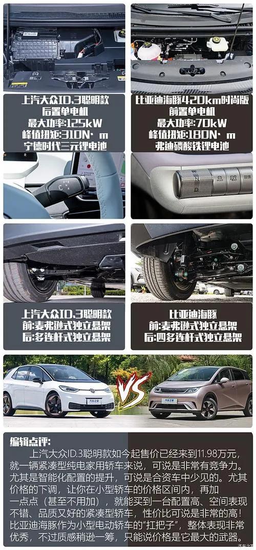 對(duì)比一下比亞迪海豚智駕版和廣汽傳祺GS4 MAX的安全性配置