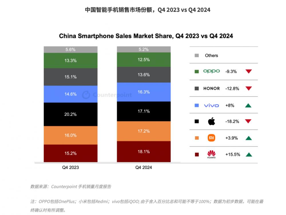 華為回歸之路:跨越“三重門” 手機國內登頂