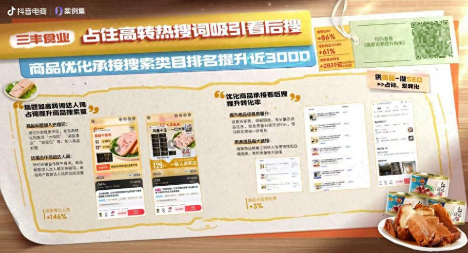 搜索類目排名上升近3000名,三豐食業入選抖音電商案例!