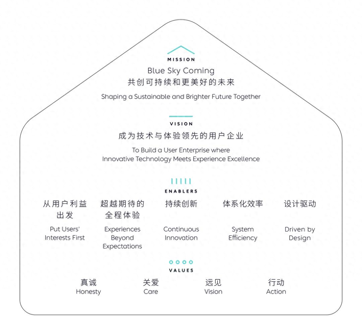 技術(shù)、體驗皆領(lǐng)先,蔚來太懂什么是用戶企業(yè)了