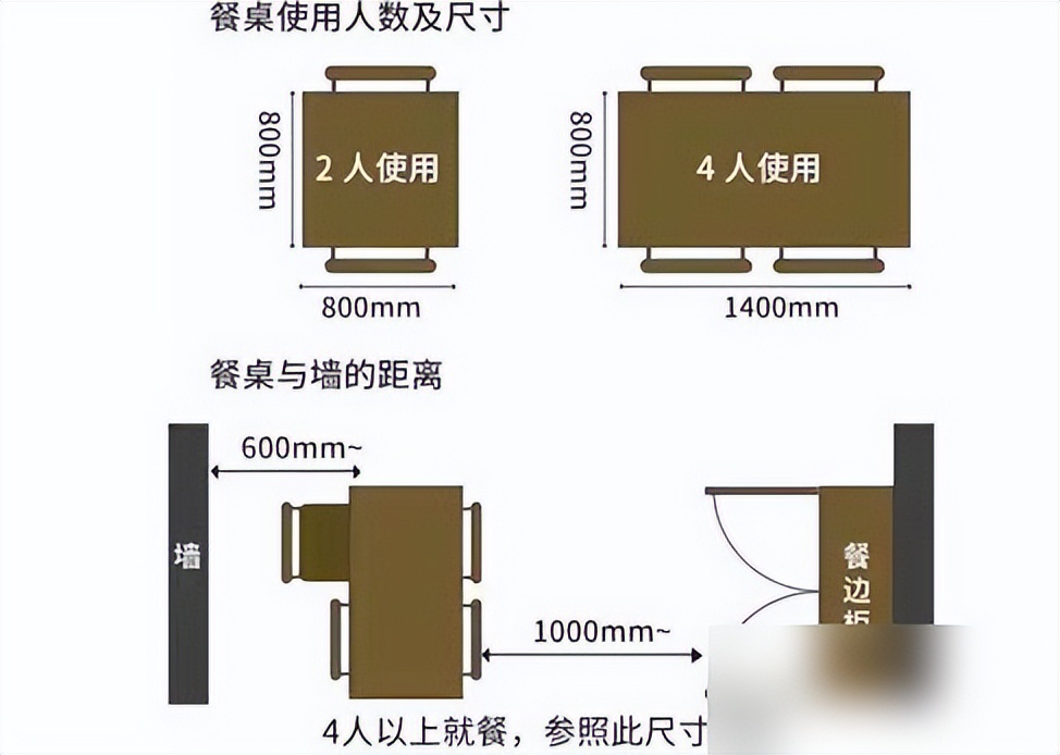 新房拿到鑰匙怎么裝?32個黃金布局完美尺寸幫你搞定裝修!實用