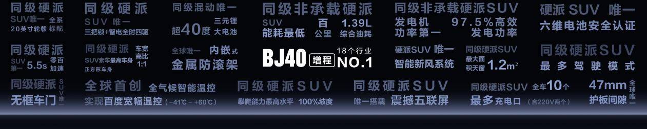 煥新價(jià)最低15.48萬(wàn)元起,北京越野BJ40增程正式上市