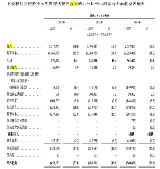 “汽車界喬布斯”帶領博泰車聯網再沖IPO!與華為、阿里同臺競爭!