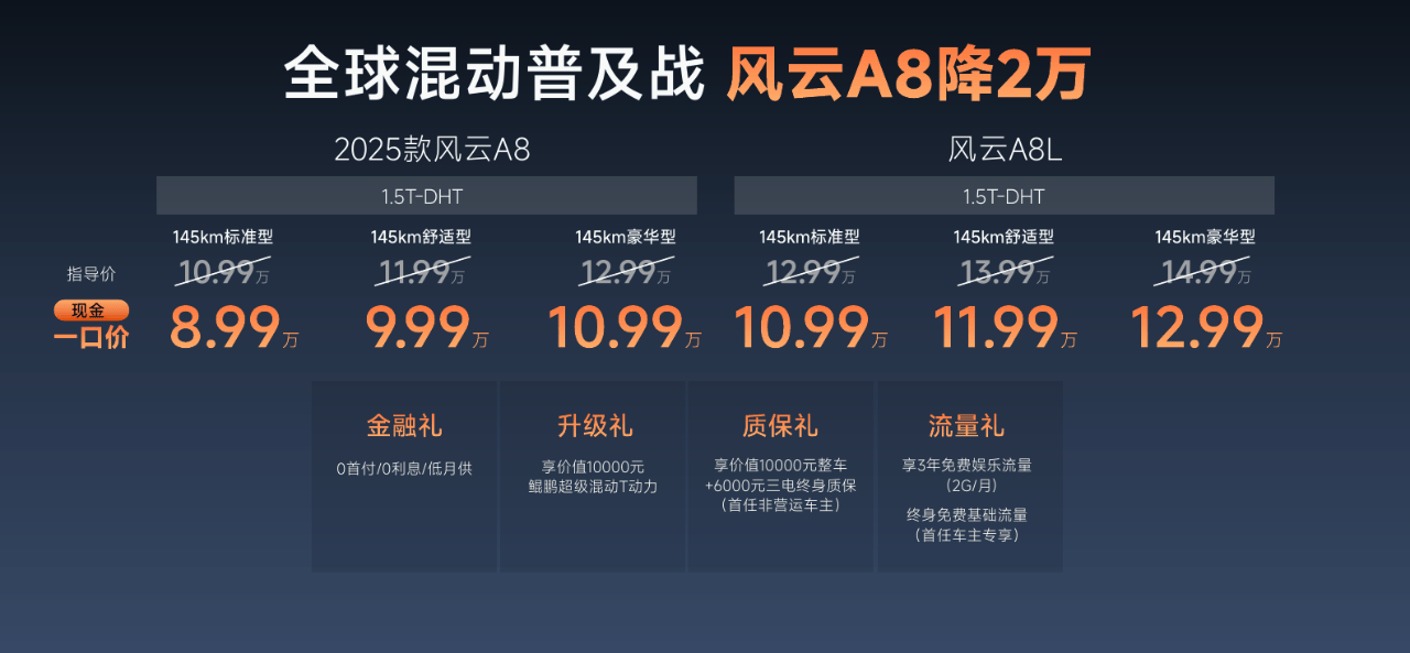 2025款風云A8:價格、續航全面碾壓秦Plus