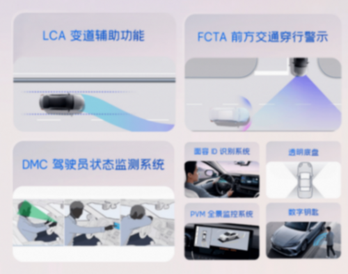 濃眉大眼的豐田開始忽悠人了?凱美瑞加個打燈變道就叫“智駕版”