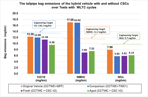 Aurobay極光灣攜動力創新技術亮相SAE2025,引領汽車行業零碳發展 Aurobay極光灣攜動力創新技術亮相SAE2025,引領汽車行業零碳發展