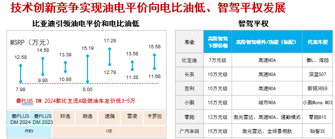 曉鶯說:中國汽車產業創新發展 曉鶯說:中國汽車產業創新發展