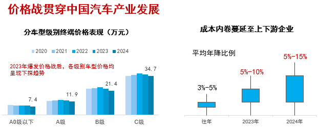 曉鶯說:中國汽車產業創新發展 曉鶯說:中國汽車產業創新發展