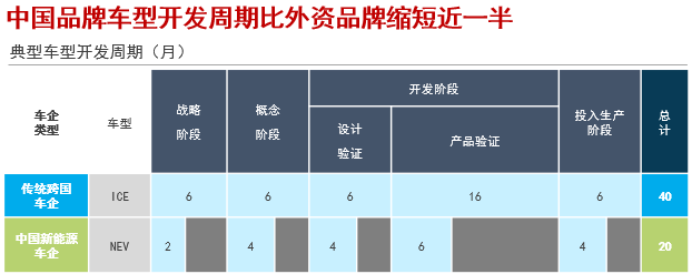 曉鶯說:中國汽車產業創新發展 曉鶯說:中國汽車產業創新發展