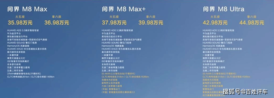 不看廣告看療效,問界成為鴻蒙智行跳板!