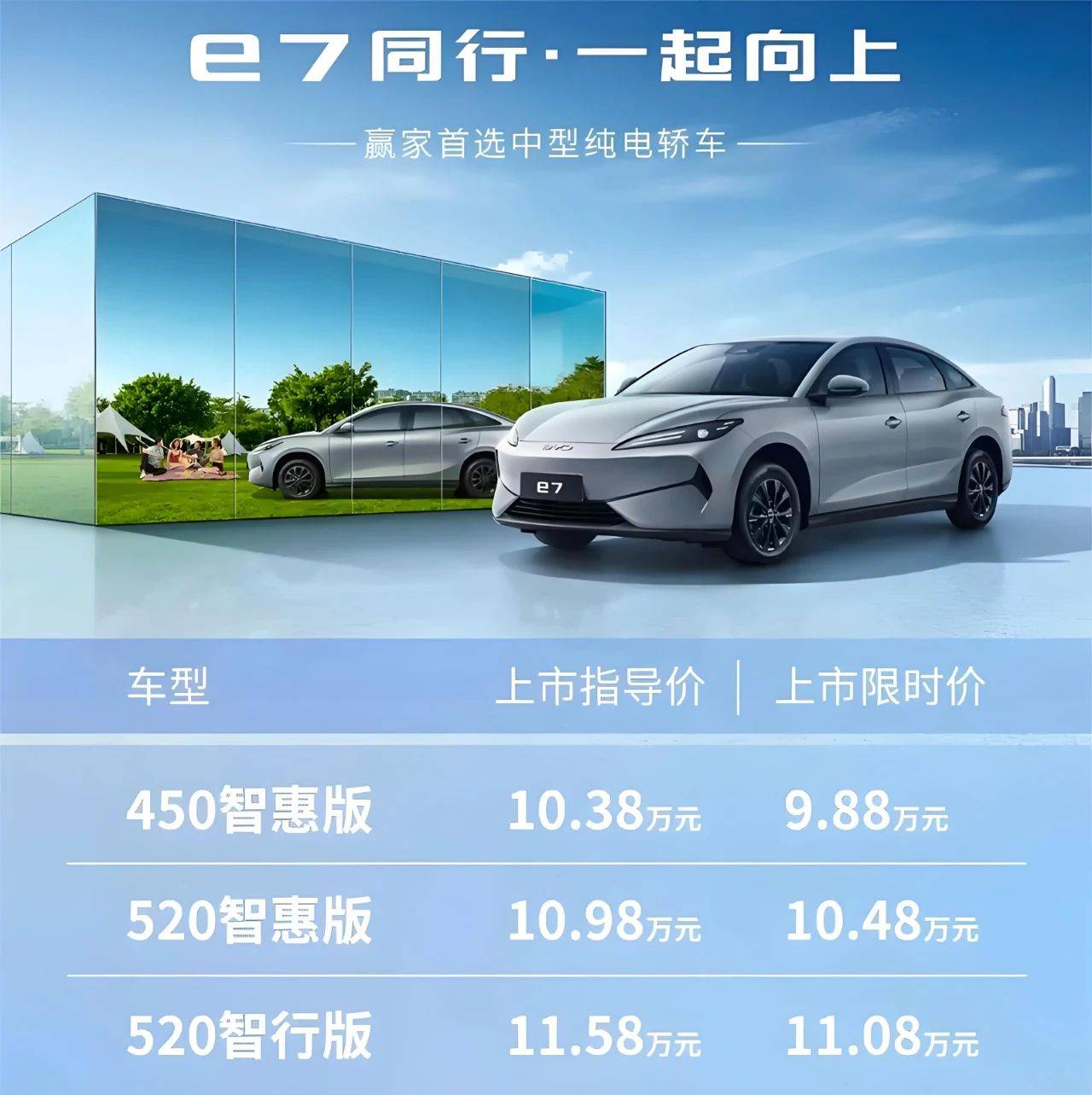 廉價版秦L:比亞迪還有多少“e7”等待上市