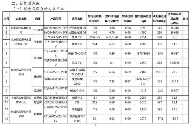 鴻蒙智行第五界首車尚界H5搭載32.6kWh電池,純電續(xù)航181km
