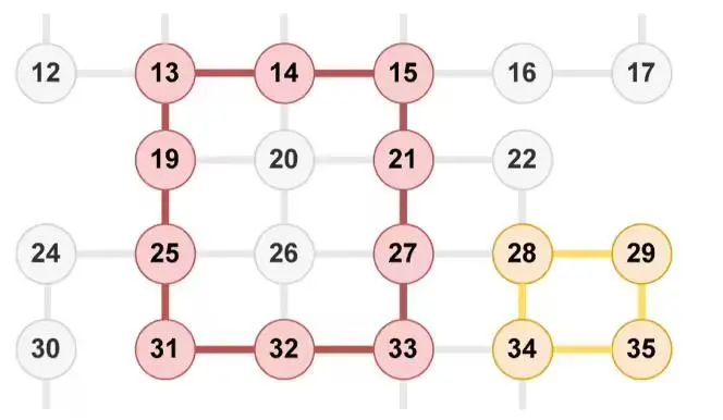 填補(bǔ)研究空白、“本源悟空”驗(yàn)證可靠性:中國本源量子科研團(tuán)隊(duì)全球首創(chuàng)量子邊編碼技術(shù) 圖片
