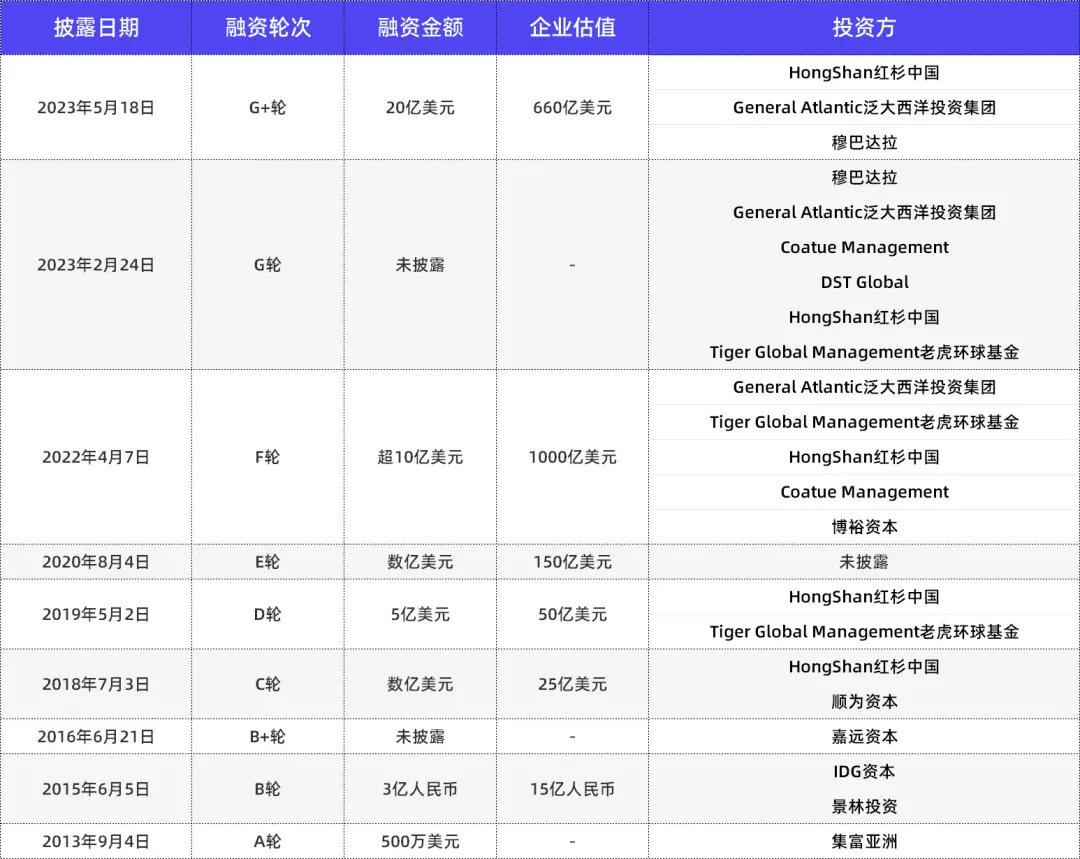 山東淄博神秘大佬,干出4600億獨角獸,如今遭歐美圍獵