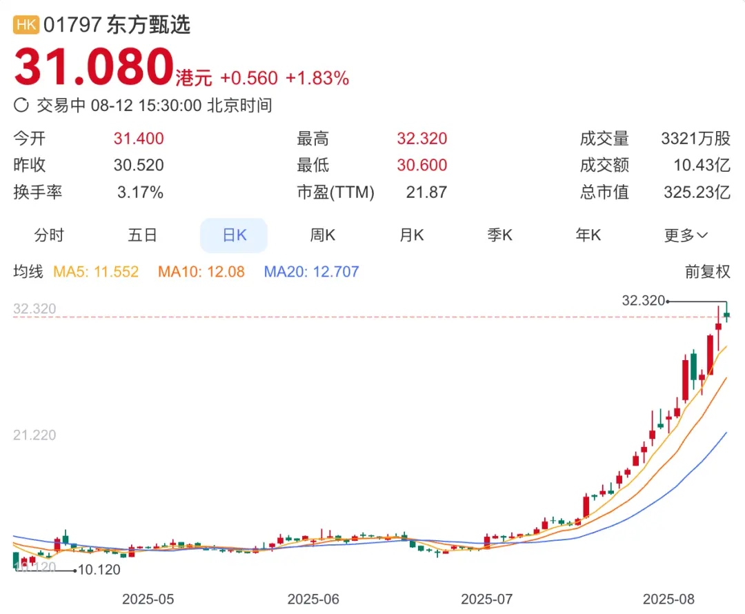東方甄選不再需要大主播,俞敏洪的產品主義戰略取得了成效,東方甄選的業績也得到改善