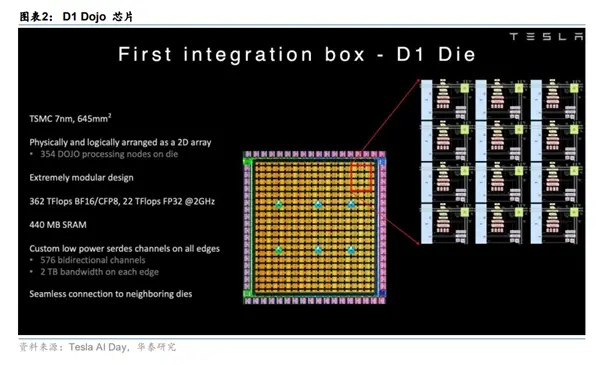 六年全白干！馬斯克為何狠心砍掉自研芯片：一場失敗的豪賭