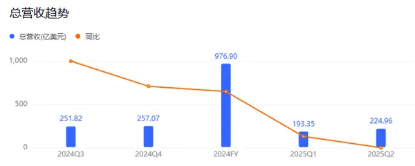 六年全白干！馬斯克為何狠心砍掉自研芯片：一場失敗的豪賭