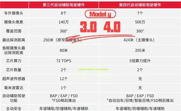 六年全白干！馬斯克為何狠心砍掉自研芯片：一場失敗的豪賭