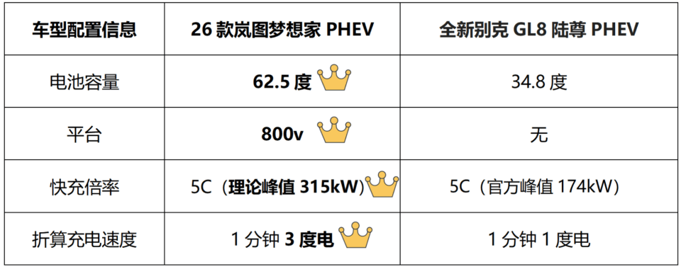 26款嵐圖夢想家:對GL8“貼臉開大” 不僅是喊口號這么簡單