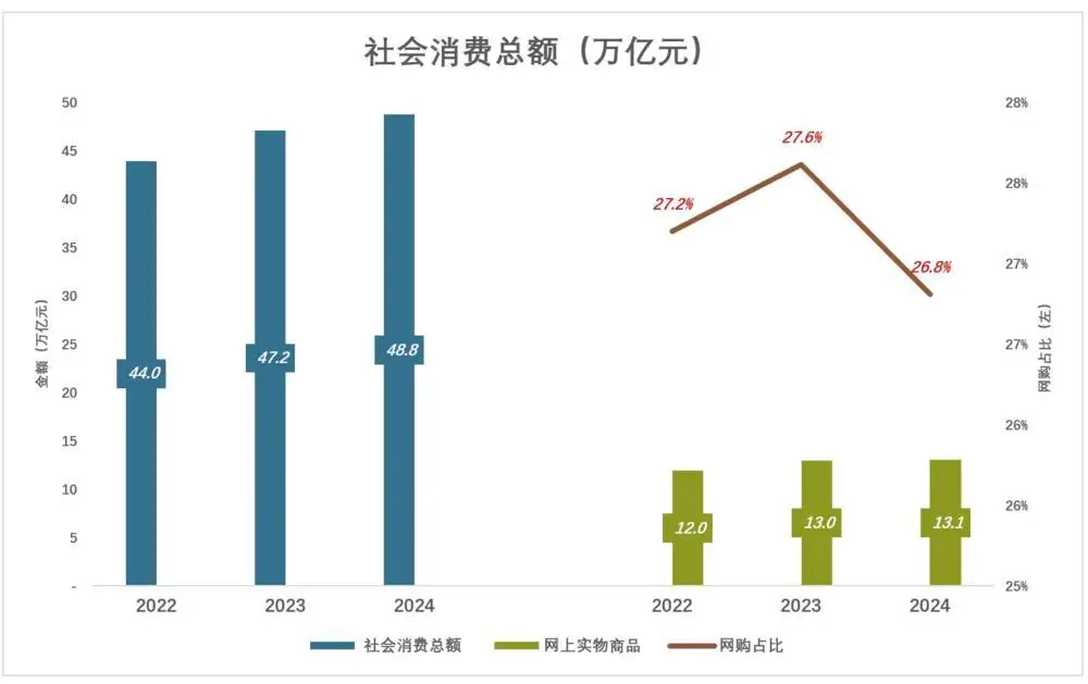 京東為什么“死磕”外賣?京東“新業務”二季度虧損近150億,日訂單最高達到2500萬