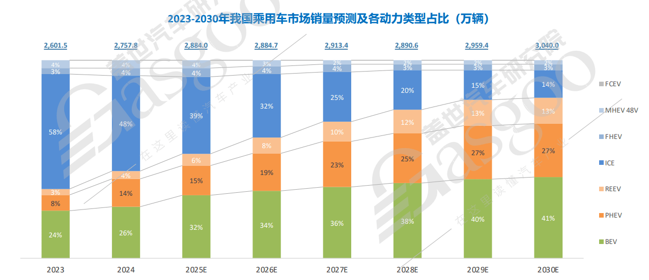 國內增程市場,競爭格局逐步成型,跳出了技術“鄙視”?