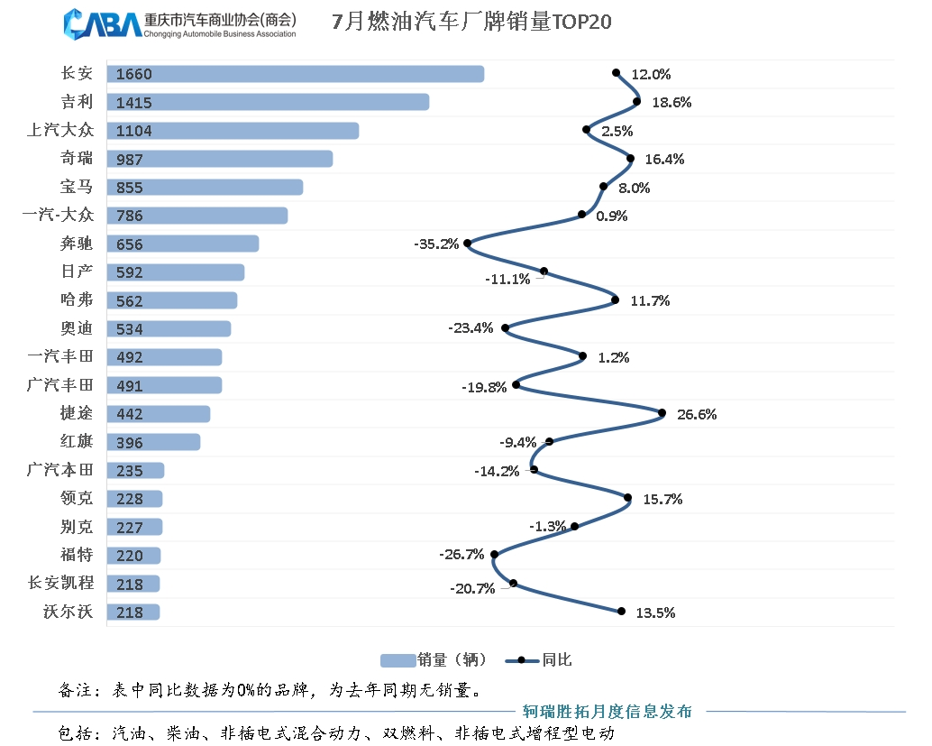 7月銷量超3.6萬輛,新能源市場滲透率近60%!