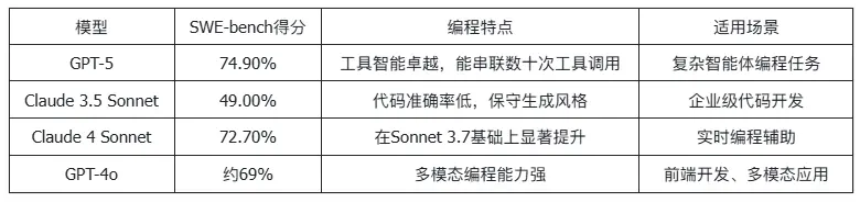 1700億美元估值!Anthropic融資50億,AI獨角獸爭霸戰進入新階段