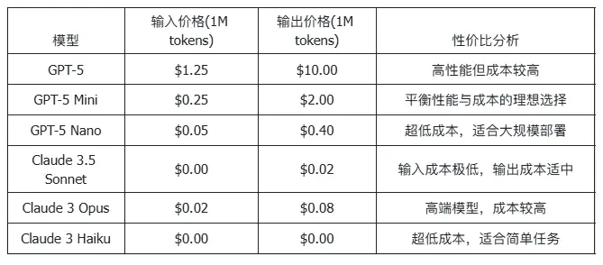 1700億美元估值!Anthropic融資50億,AI獨角獸爭霸戰進入新階段