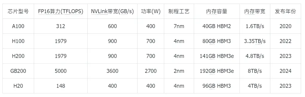騰訊的“芯片自信”:不買英偉達H20背后的AI戰略博弈